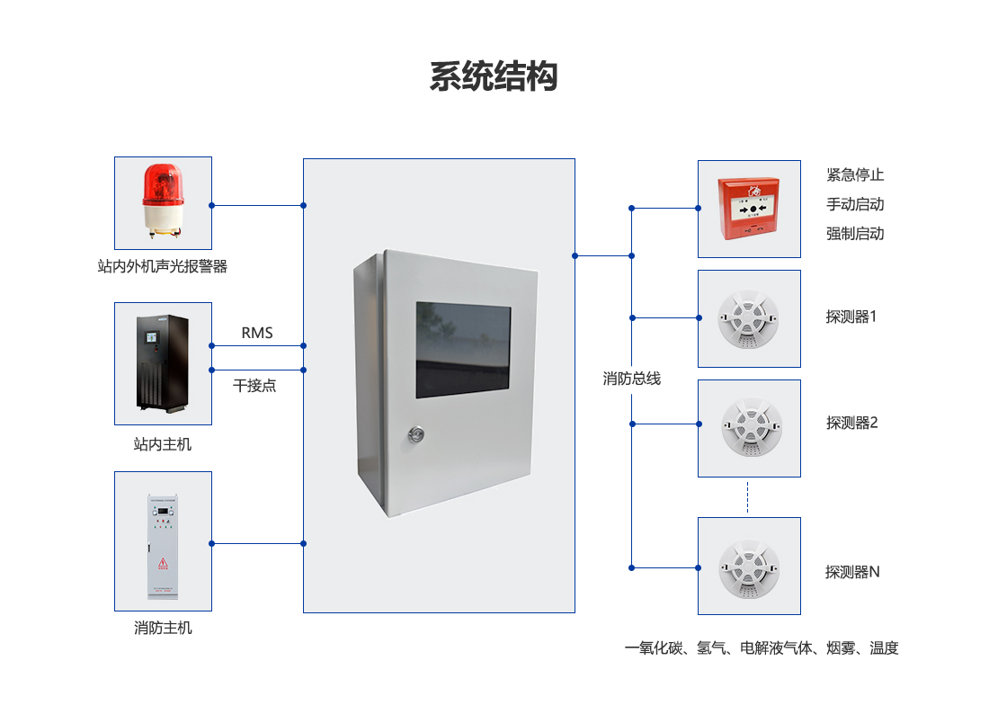 電化學(xué)儲能艙滅火系統(tǒng)_06.png