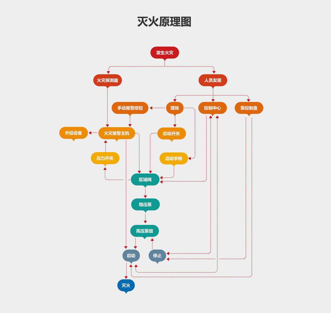 細(xì)水霧滅火裝置：主型XSWBG167-14_08.png