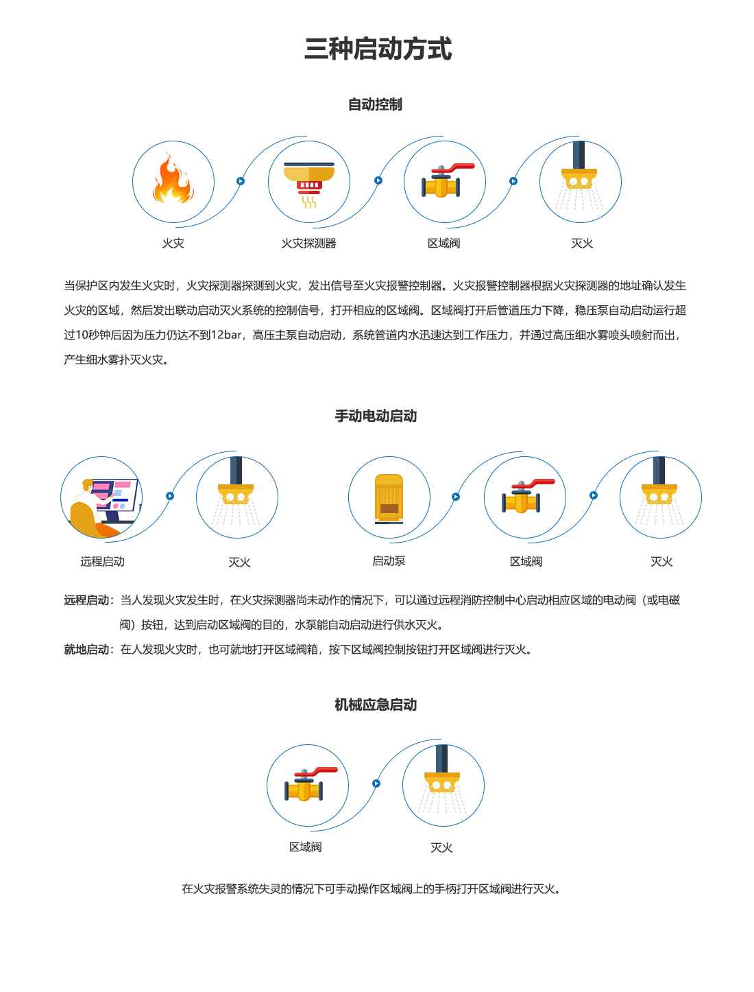 細(xì)水霧滅火裝置：主型XSWBG167-14_09.png