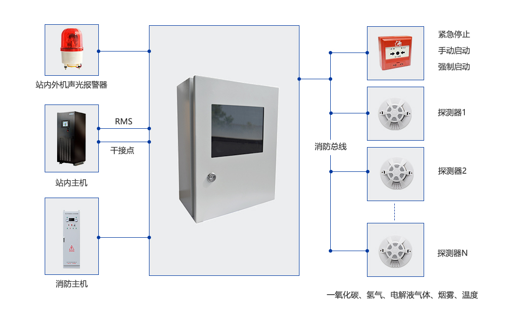 儲能電站消防系統(tǒng)