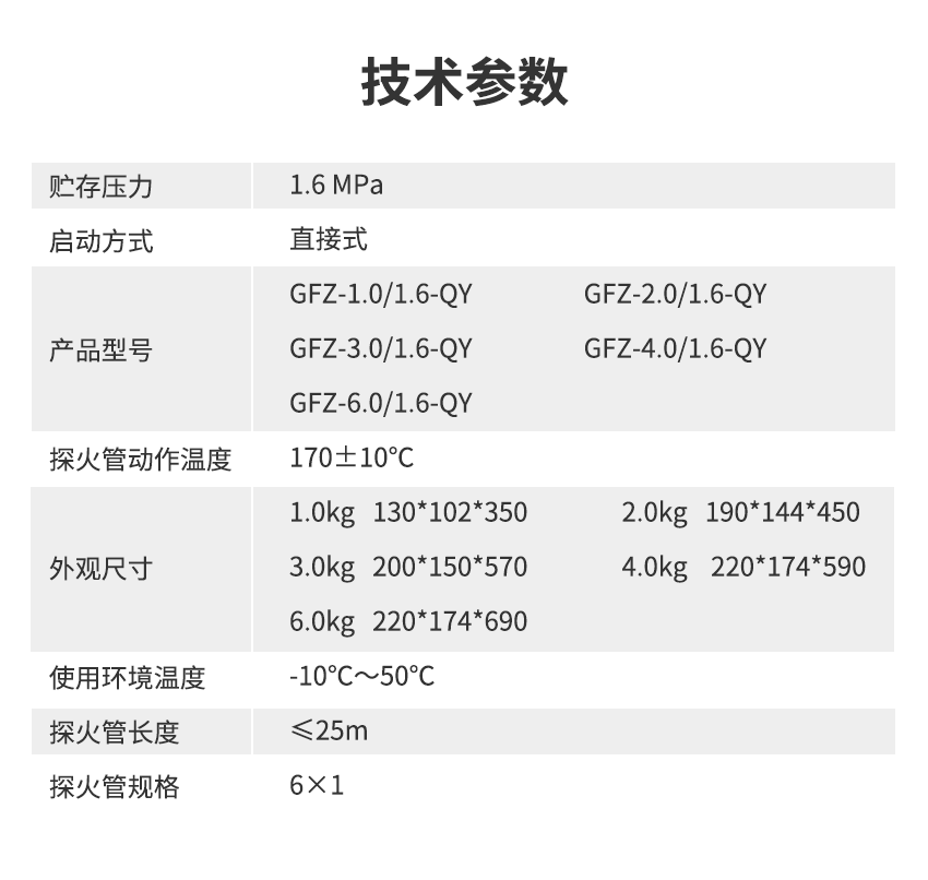 非儲(chǔ)壓式全氟己酮降溫滅火裝置_06.png