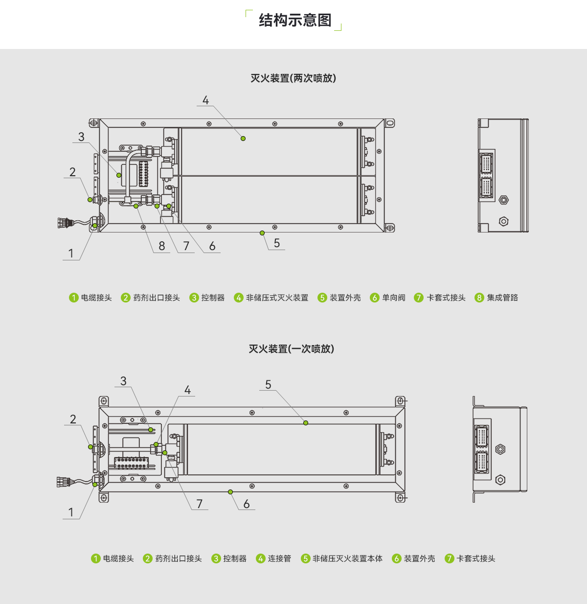 柜式儲(chǔ)能非儲(chǔ)壓滅火裝置_03.png