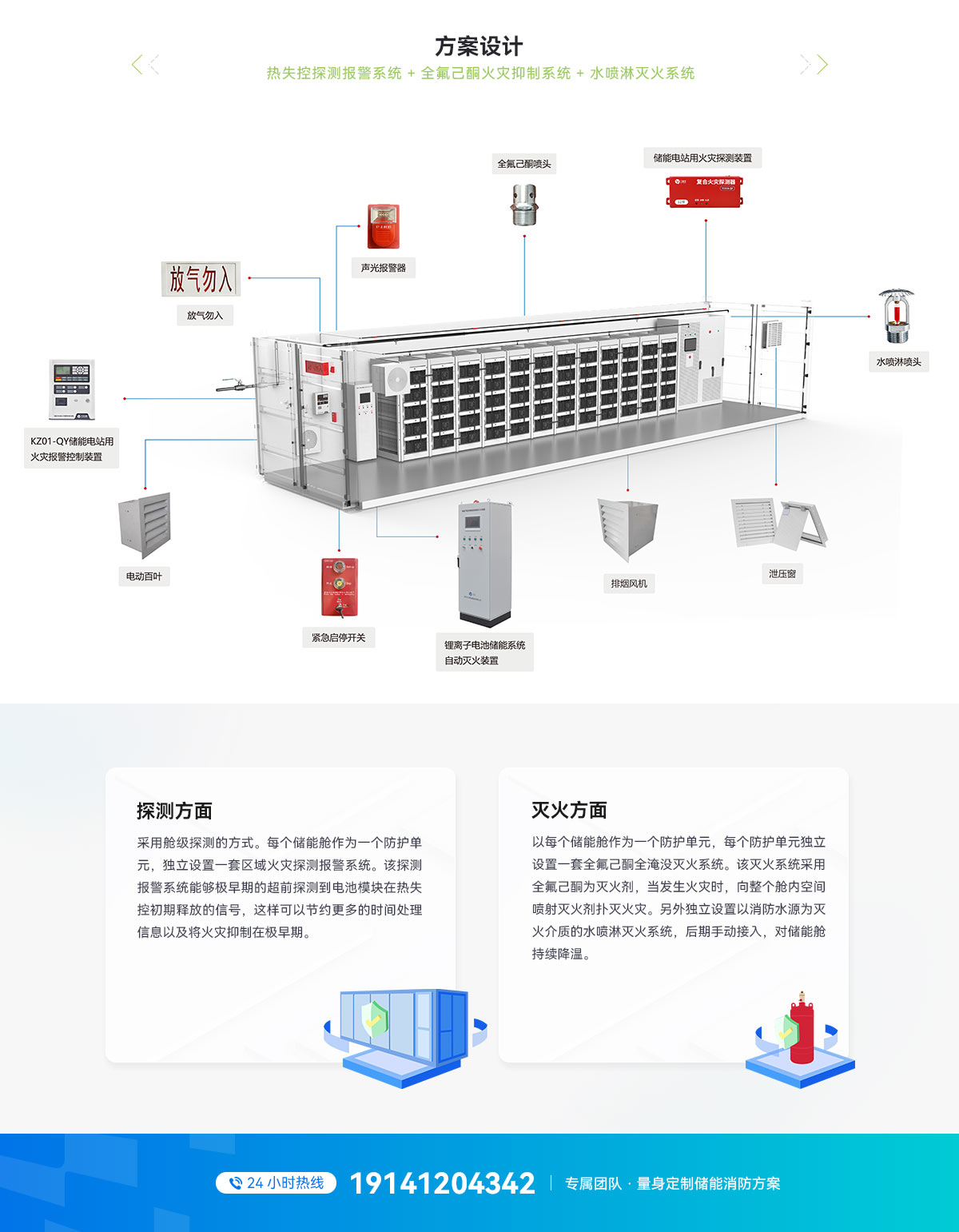 20尺風(fēng)冷電池集裝箱消防系統(tǒng)技術(shù)方案_03.jpg