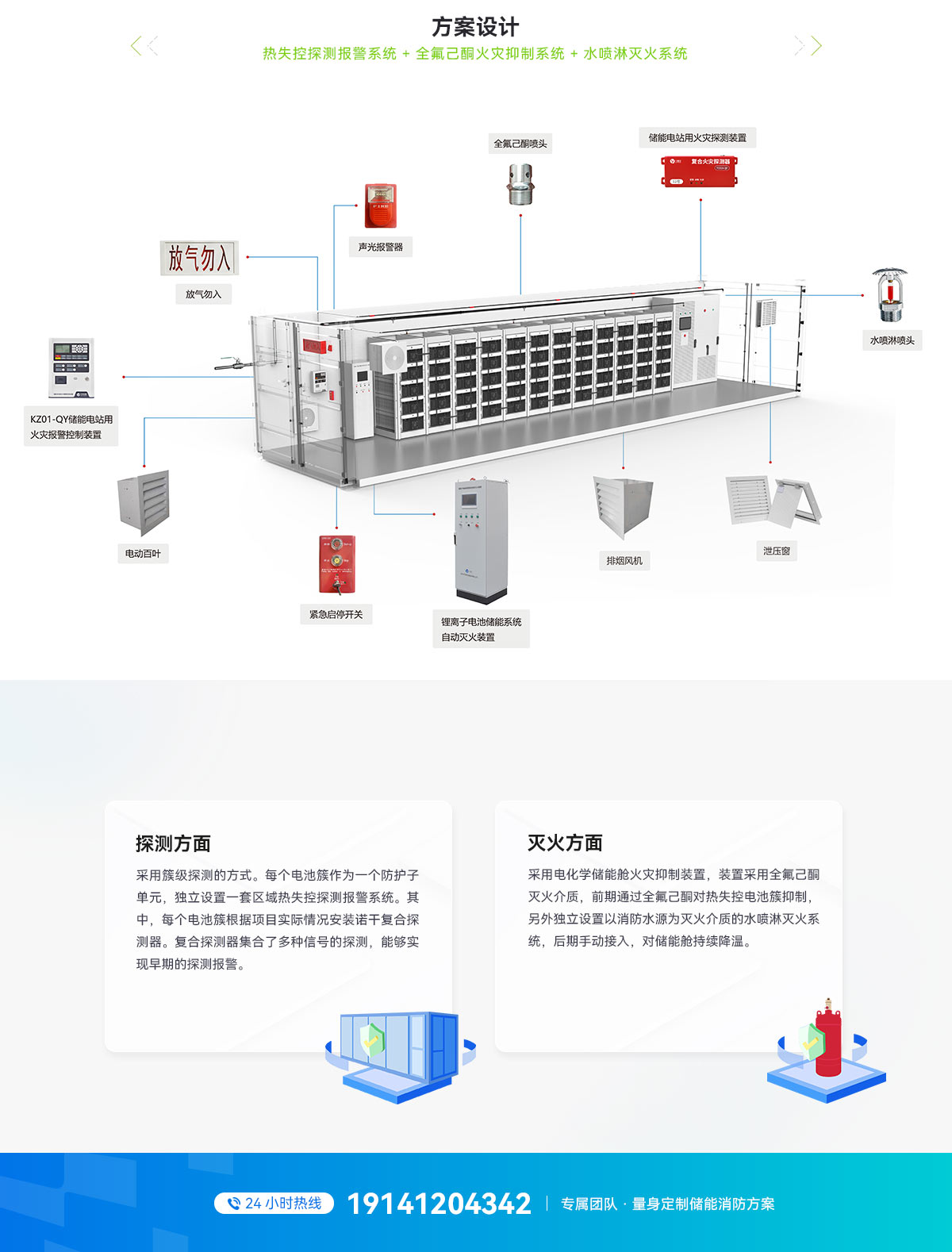 30尺風(fēng)冷電池集裝箱儲能滅火系統(tǒng)方案_03.jpg