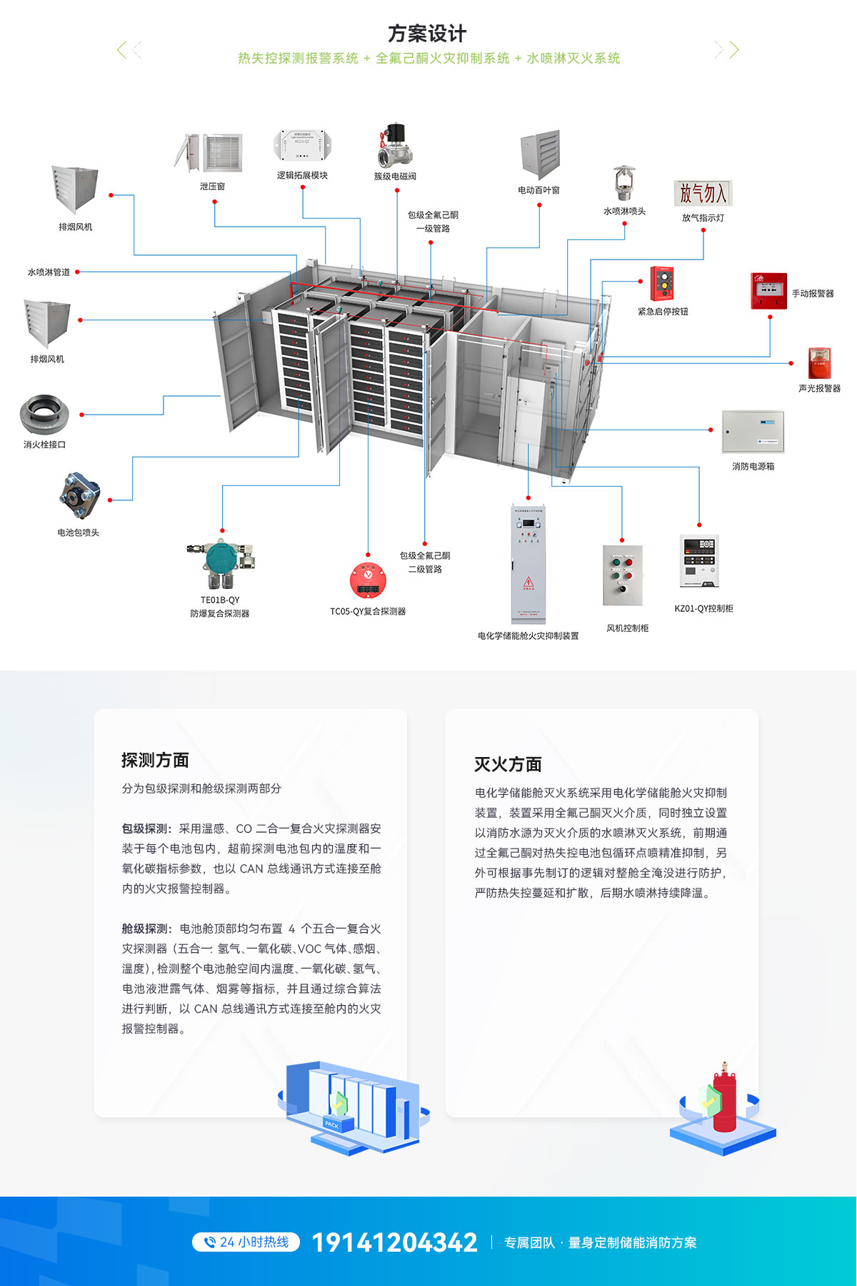 30尺液冷電池儲能消防系統(tǒng)設計方案_03.jpg