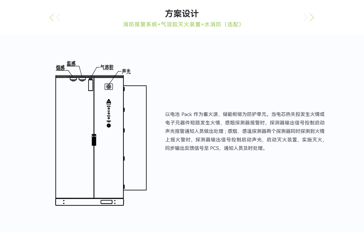 CE_儲能柜消防系統(tǒng)_03.png